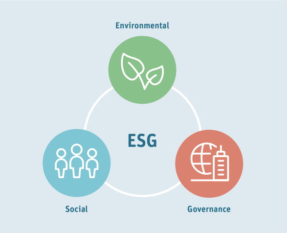 ESG Factors