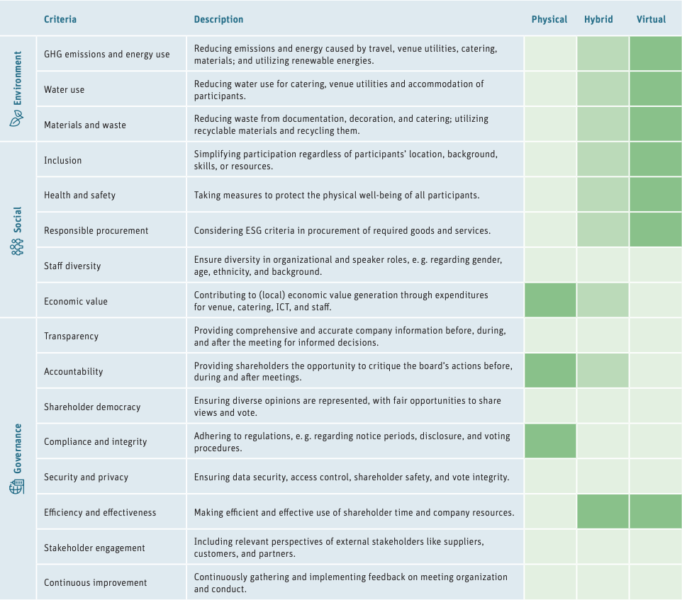 ESG Criteria