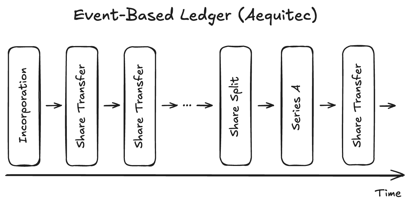 Ledger Concept