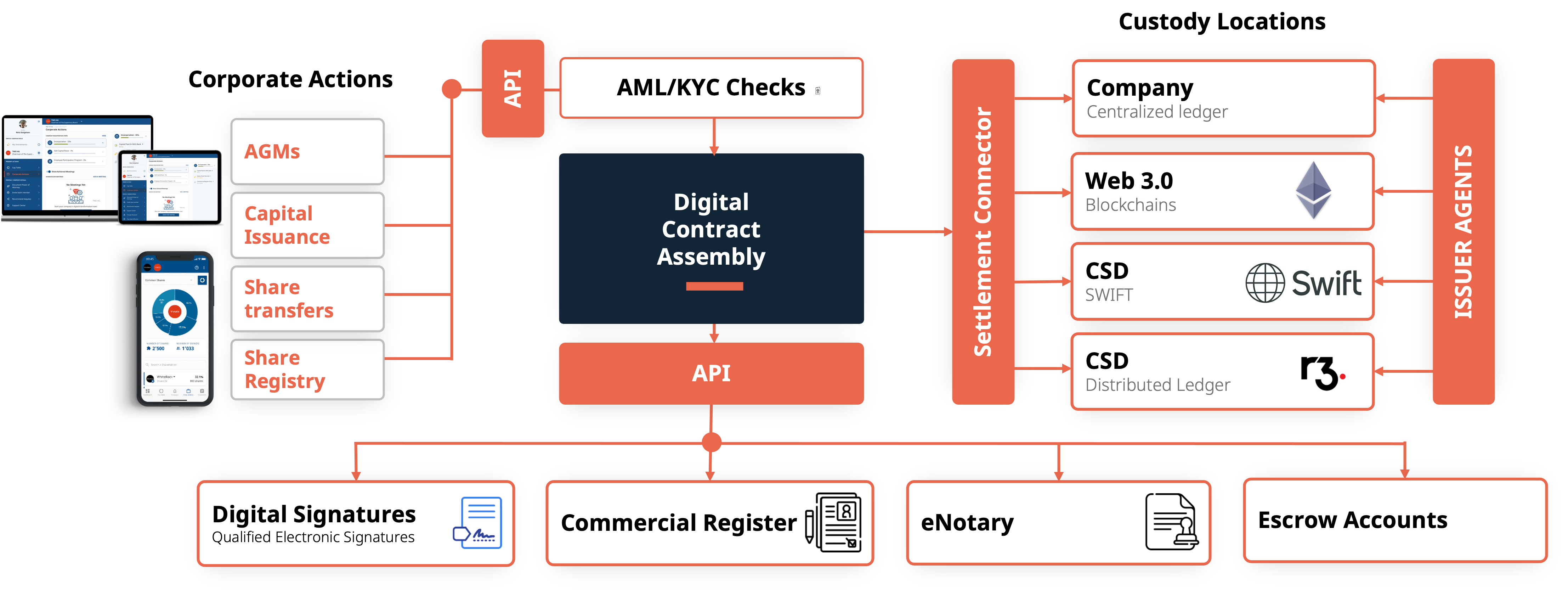 Aequitec Technology Overview